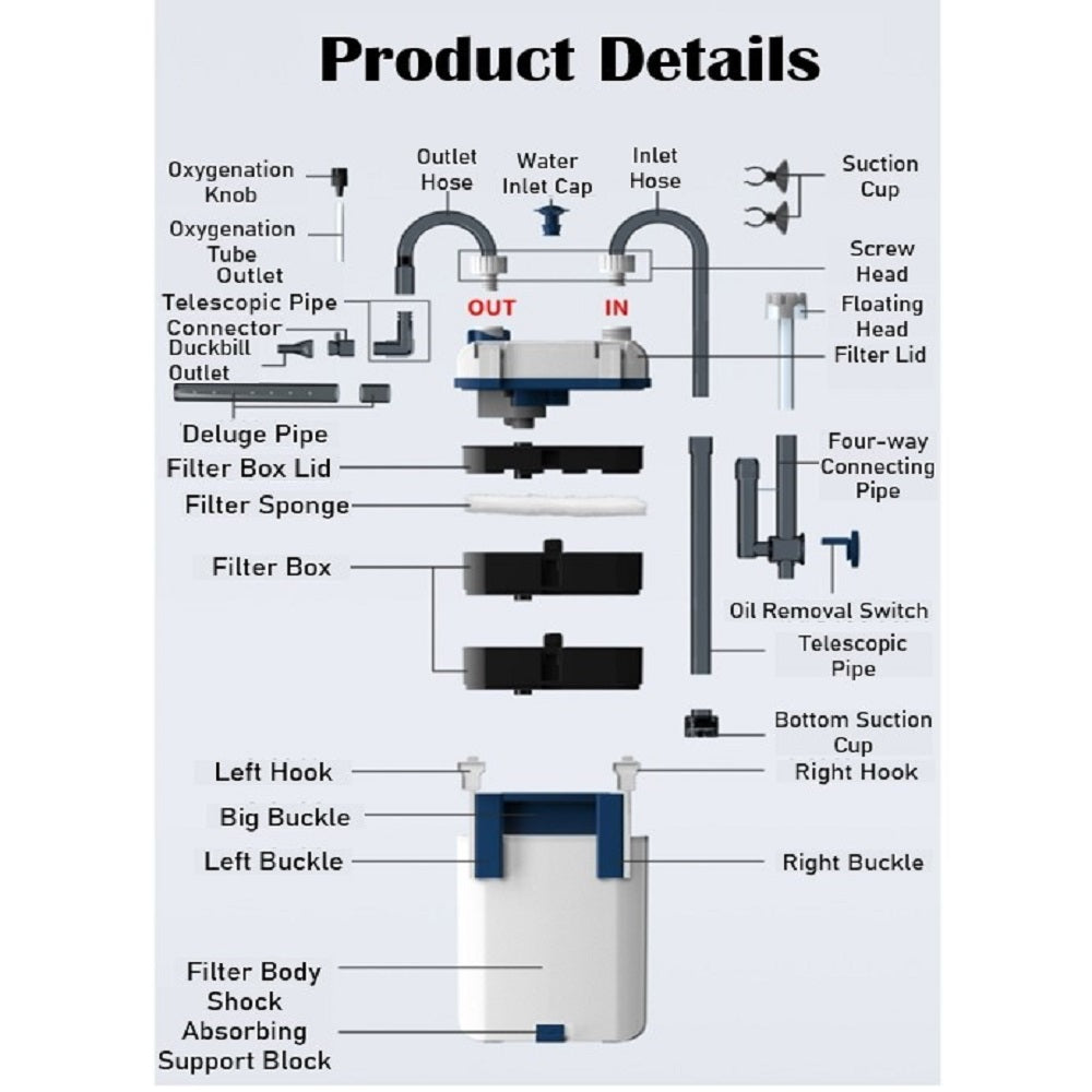 SUNSUN New YBG Series 3-in-1 Multifunctional Hang on Filter Aquarium Fish Tank