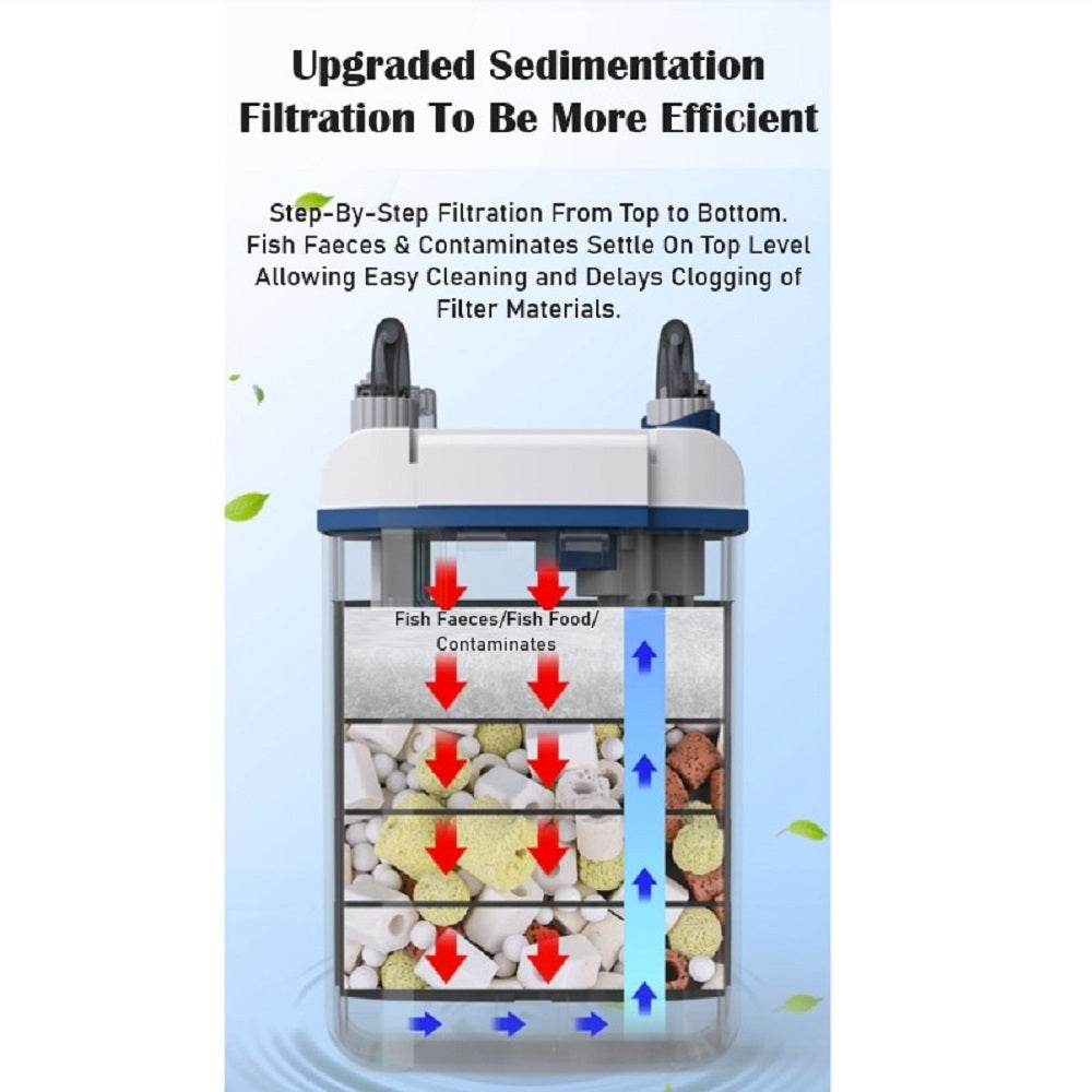 SUNSUN New YBG Series 3-in-1 Multifunctional Hang on Filter Aquarium Fish Tank