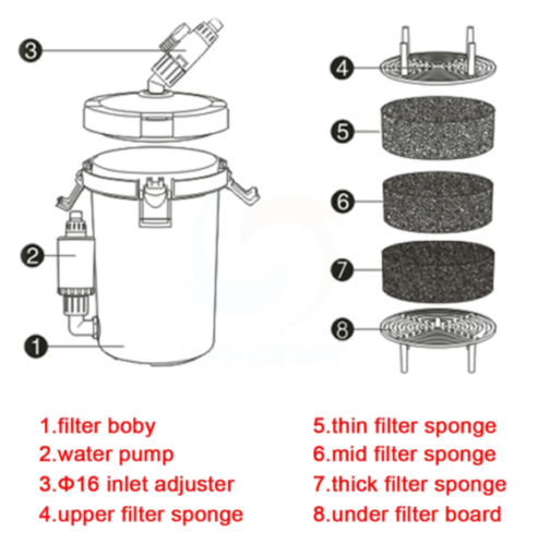 SUNSUN HW-602 & HW-602B 400L/H External Canister Filter and ACCESSORIES