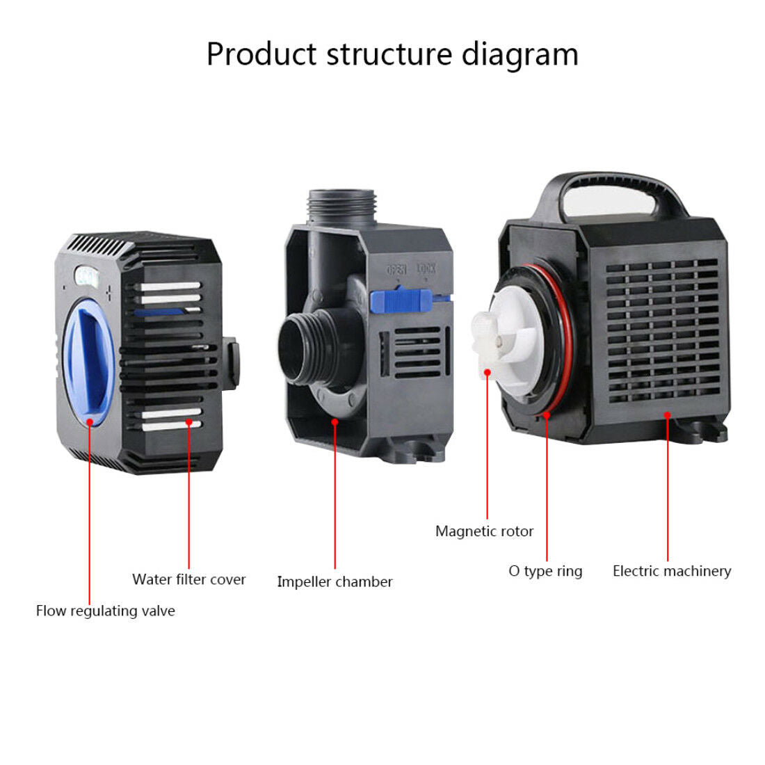 SUNSUN (Grech) Submersible 5000L/H-8000L/H Fountain pump with Fountain Heads