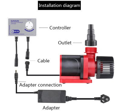 SUNSUN JDP Quiet Submersible 5-Speed Adjustable Water Pump with Controller
