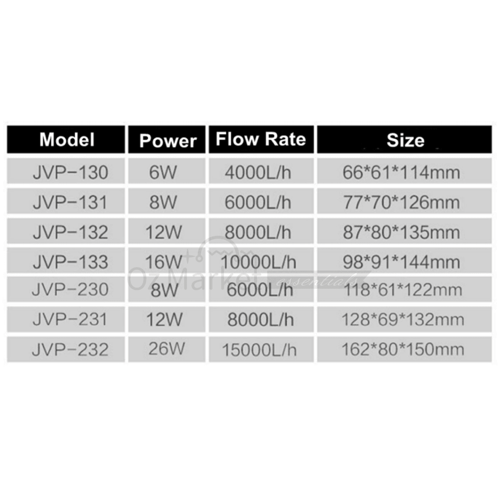Sunsun 4000L/h-15000L/h Aquarium Fish Tank 360° Wave Maker Water Pump