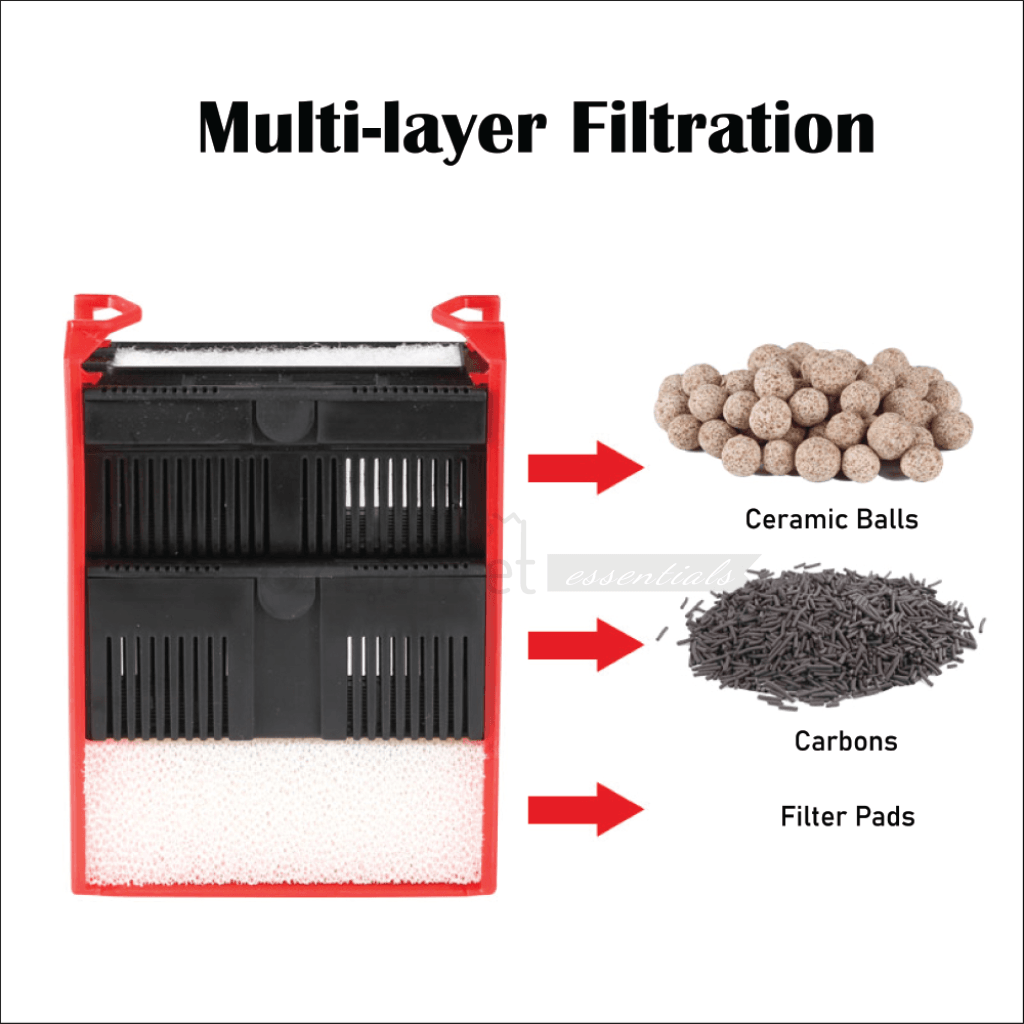 Sunsun Hang On Back Bio-Filter 500L/ 800L/h With Or Without 5W Uv Sterilizer Filter