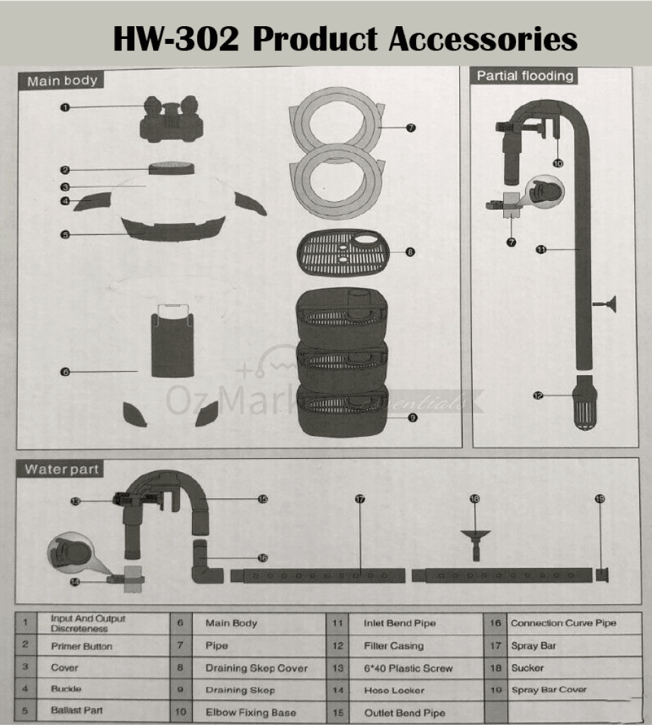 Sunsun Hw-302 -1000L/h External Canister Filter/pump 3 Free Media External Filter