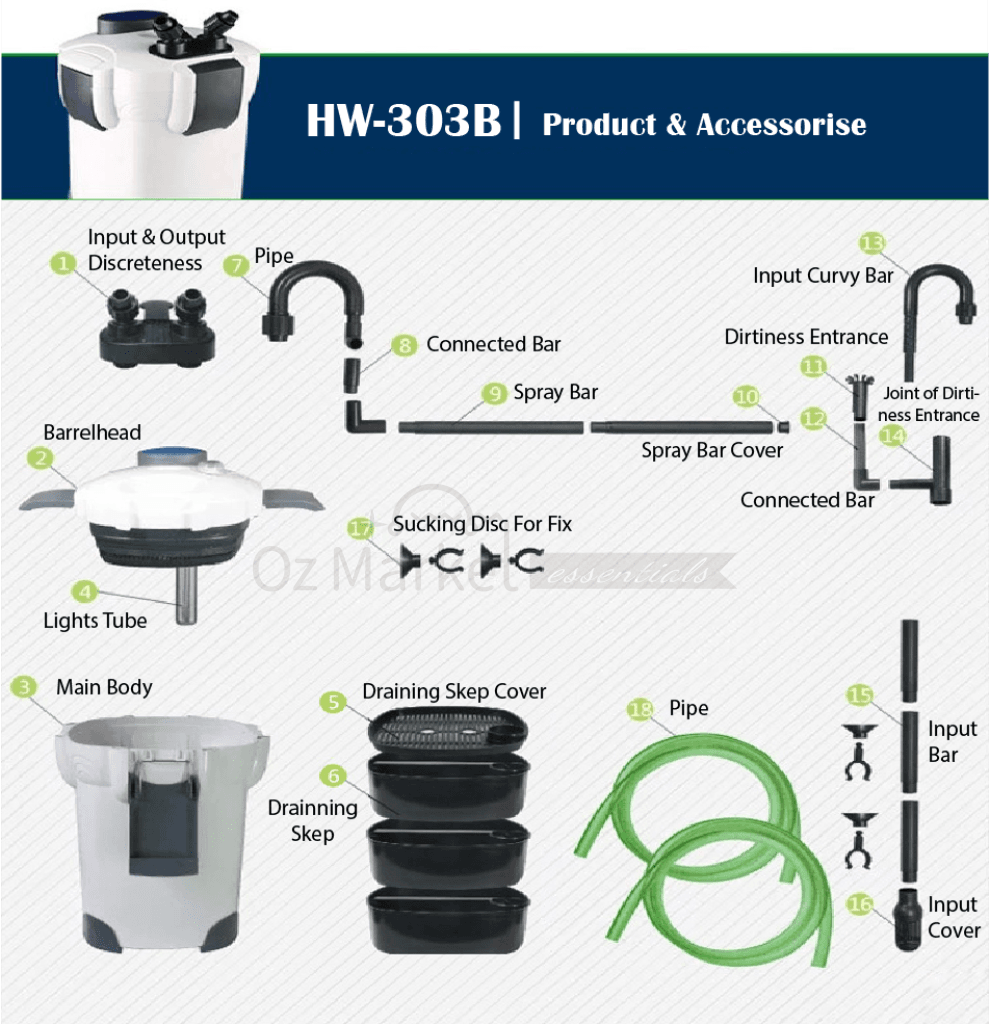 Sunsun Hw-303B -1400L/h External Canister Filter/pump With Uv Light 3 Free Media Filter