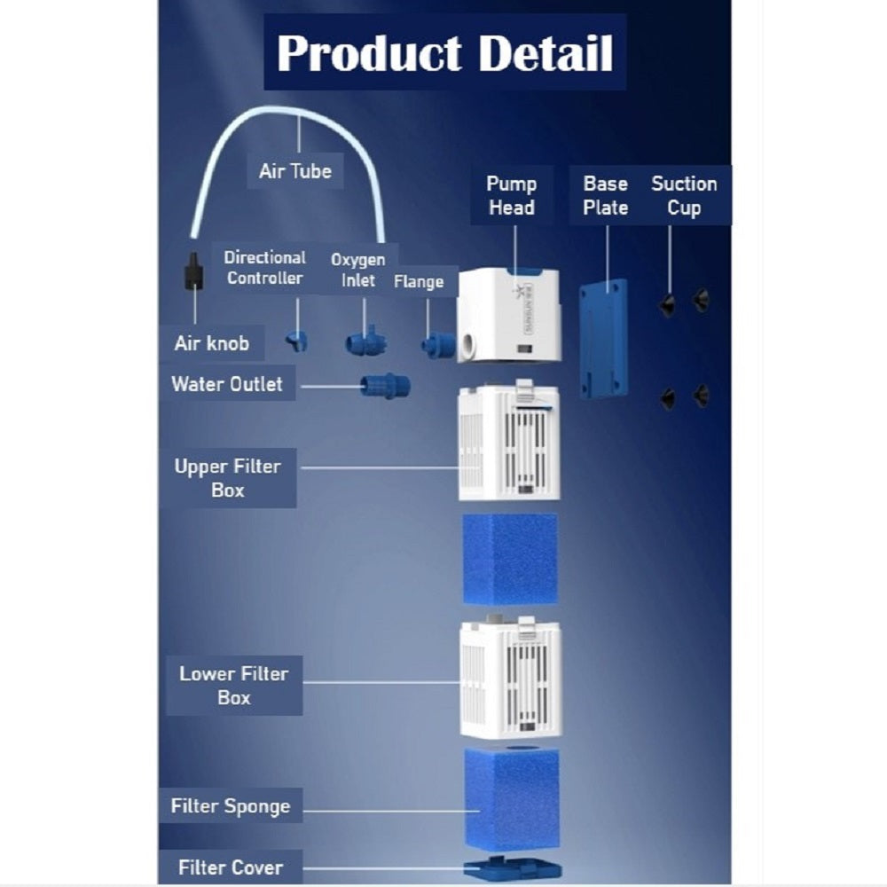 Sunsun 4-in-1 YQP-F Series 370L/h-1500L/h Internal Filter Pump Aquarium Fish Tank