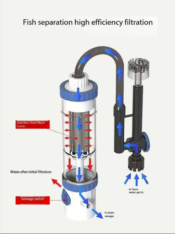 Sunsun YBF-500 500L/H Hang on Filter with Separate Waste Chamber for Aquarium Fish Tank