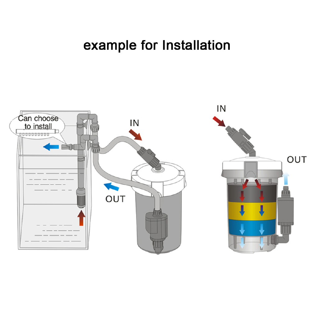 SUNSUN HW-603 & HW-603B 400L/H External Canister Filter and accessories