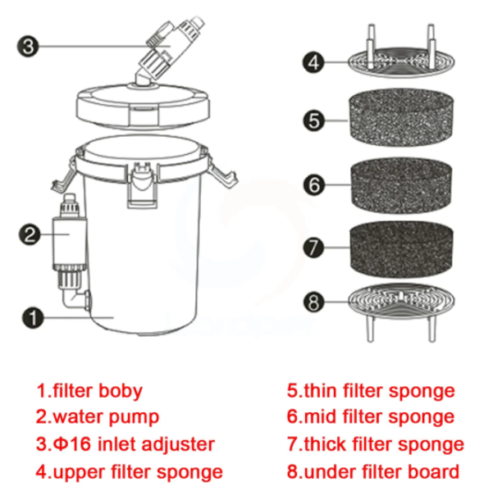 SUNSUN HW-603 & HW-603B 400L/H External Canister Filter and accessories