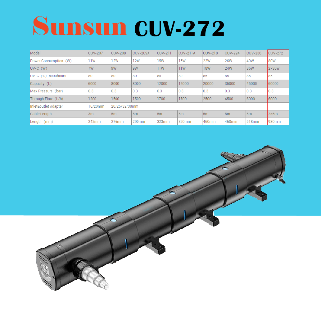 SUNSUN (Grech) 7W-36W UV Clarifying Light Pond Clarifier Aquarium UV Sterilizer