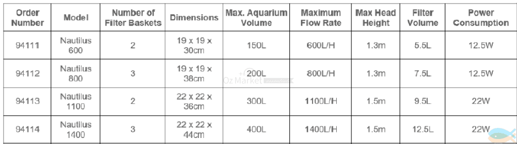 Aqua One Nautilus 1100L/h Canister Filter 94113 External Filter