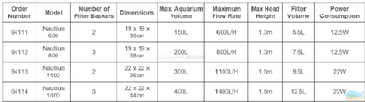 Aqua One Nautilus 1100L/h Canister Filter 94113 External Filter