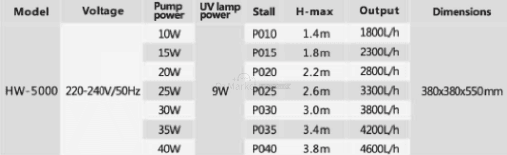 Sunsun Hw-5000 Frequency 1800L/h-4600L/h Adjustable External Filter Free Media External Filter