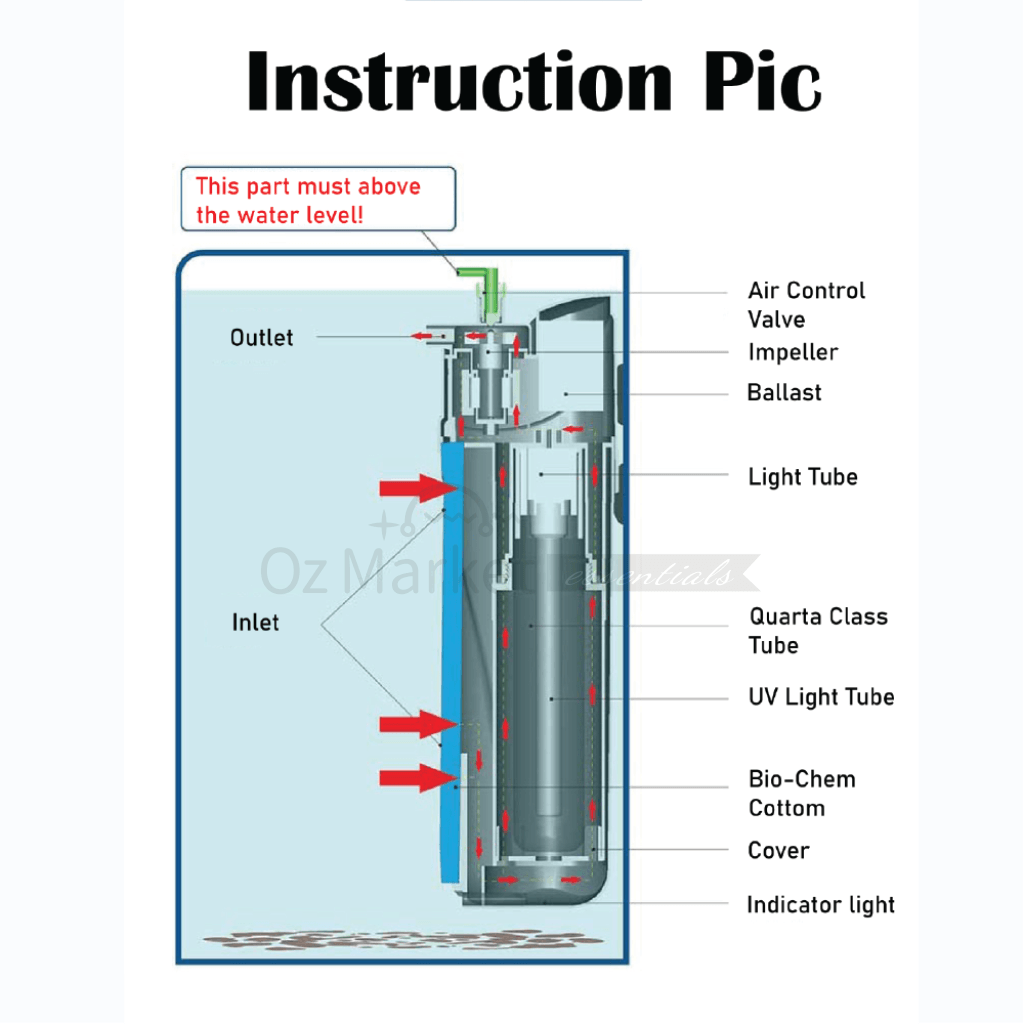 Sunsun Uv 5W/9W Sterilization Filter Pump Multi-Functional Water Internal Filter